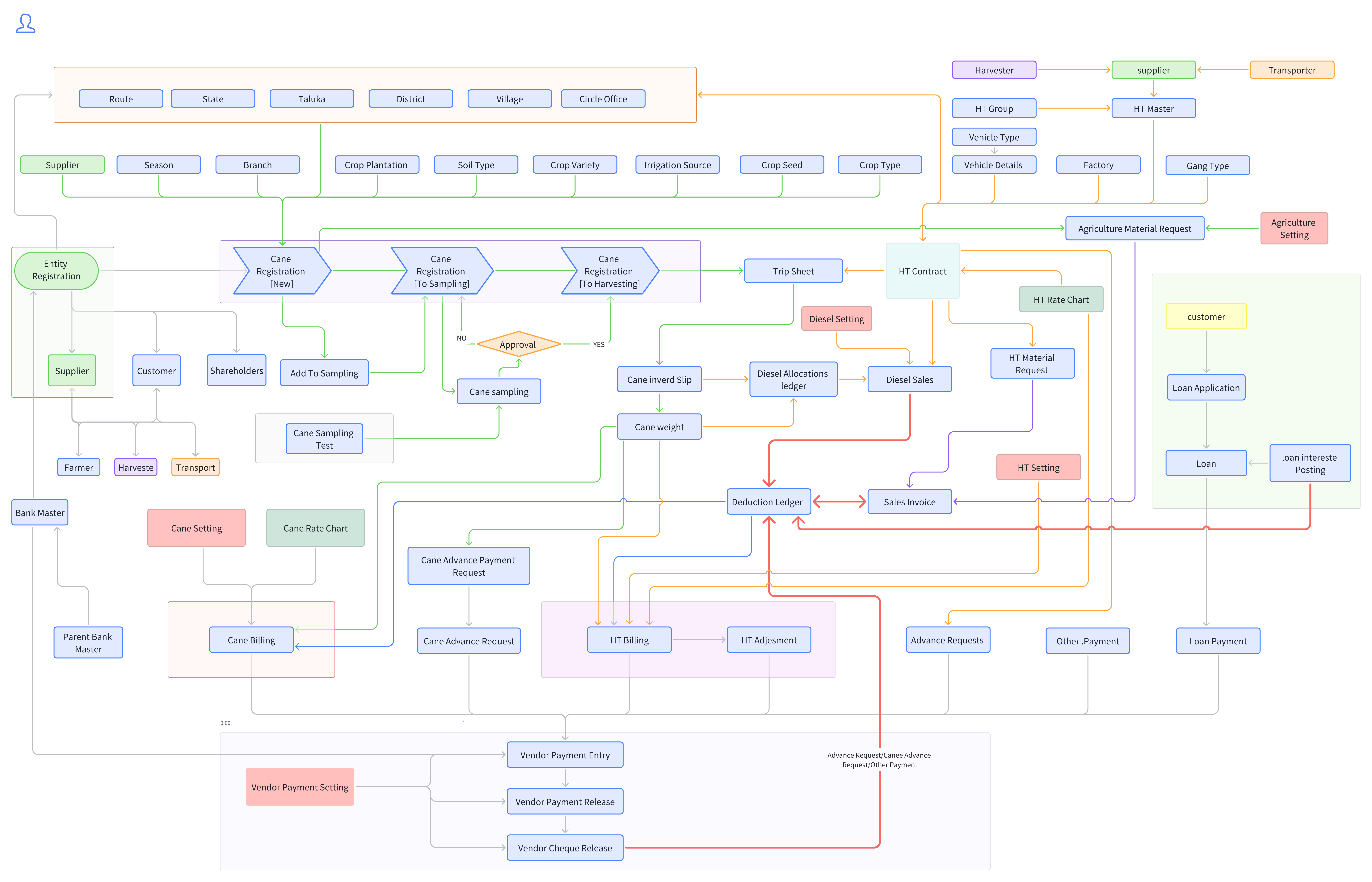 sugarmill 2.0.9